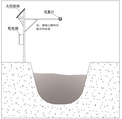 雷達(dá)水位流速流量傳感器