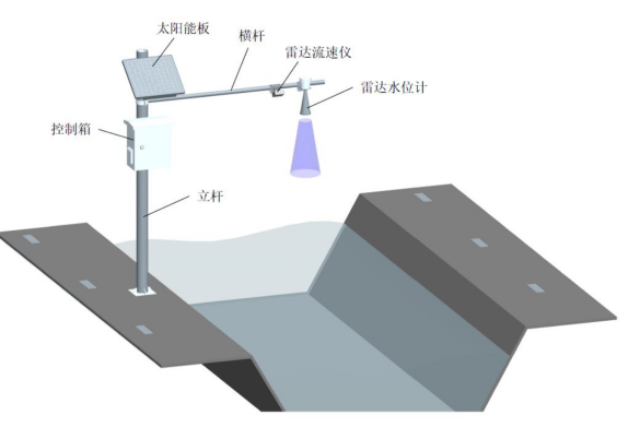 雷達(dá)水位流速流量傳感器